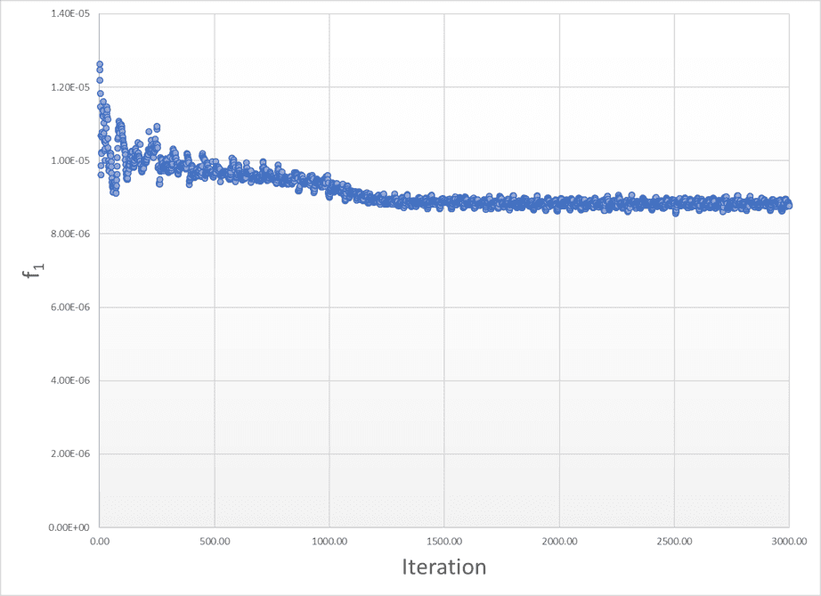 SOO single objective optimization