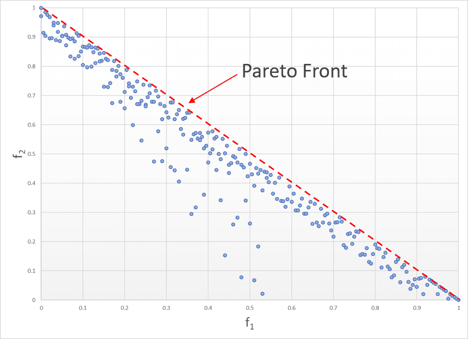 pareto front