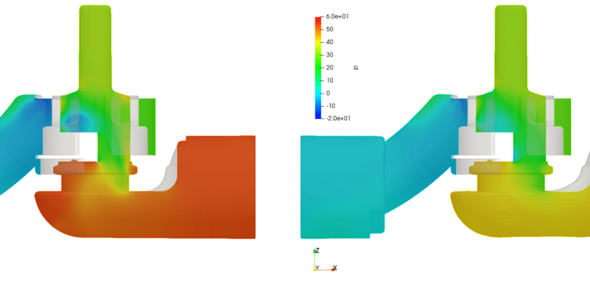 pressure plots within a DOCOL valve