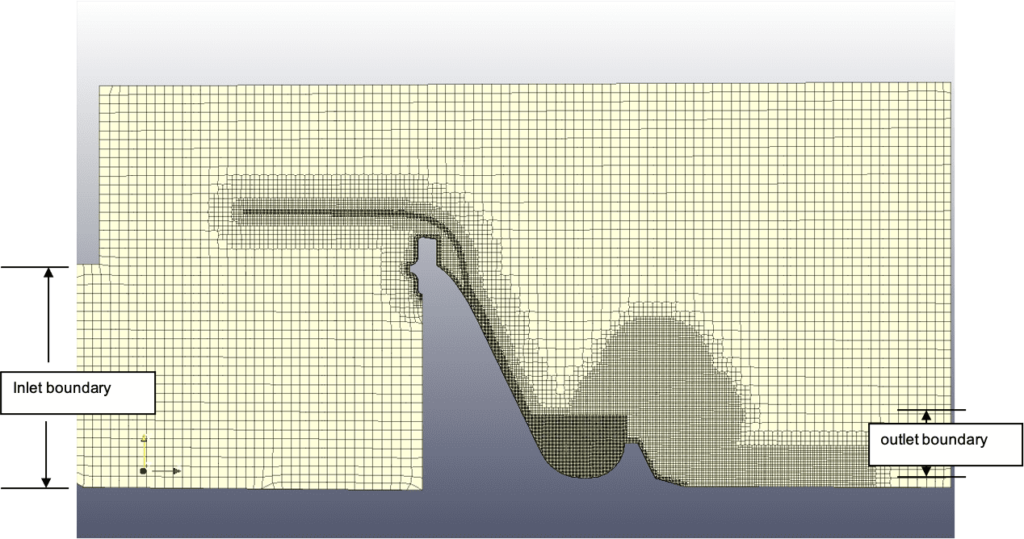 Side view of the final mesh of the 2D CFD model