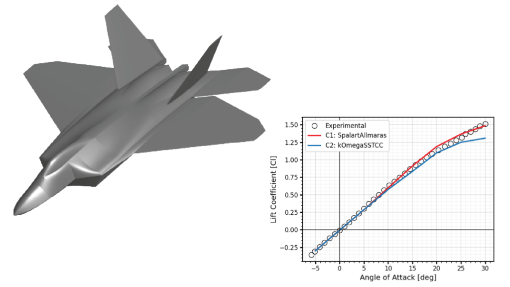 Perspective view of a grey 3D CAD model of the SSAM-Gen5 (left) and a line graph showing lift coefficient vs angle of attack (right)