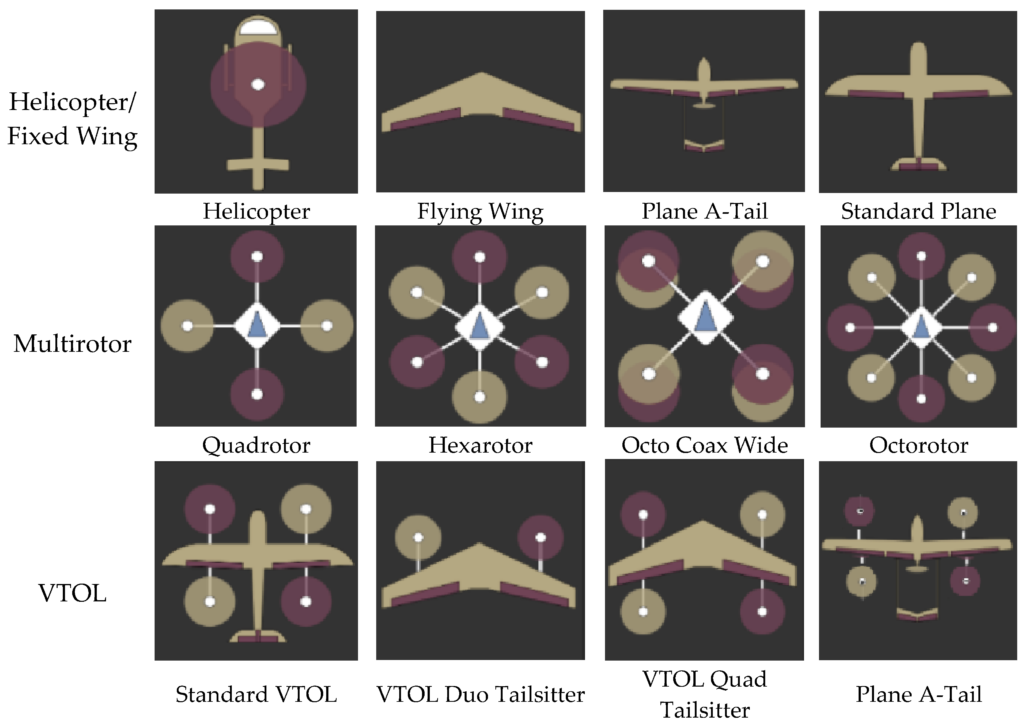 Diagram showing 2D aerial views of different types of drones 