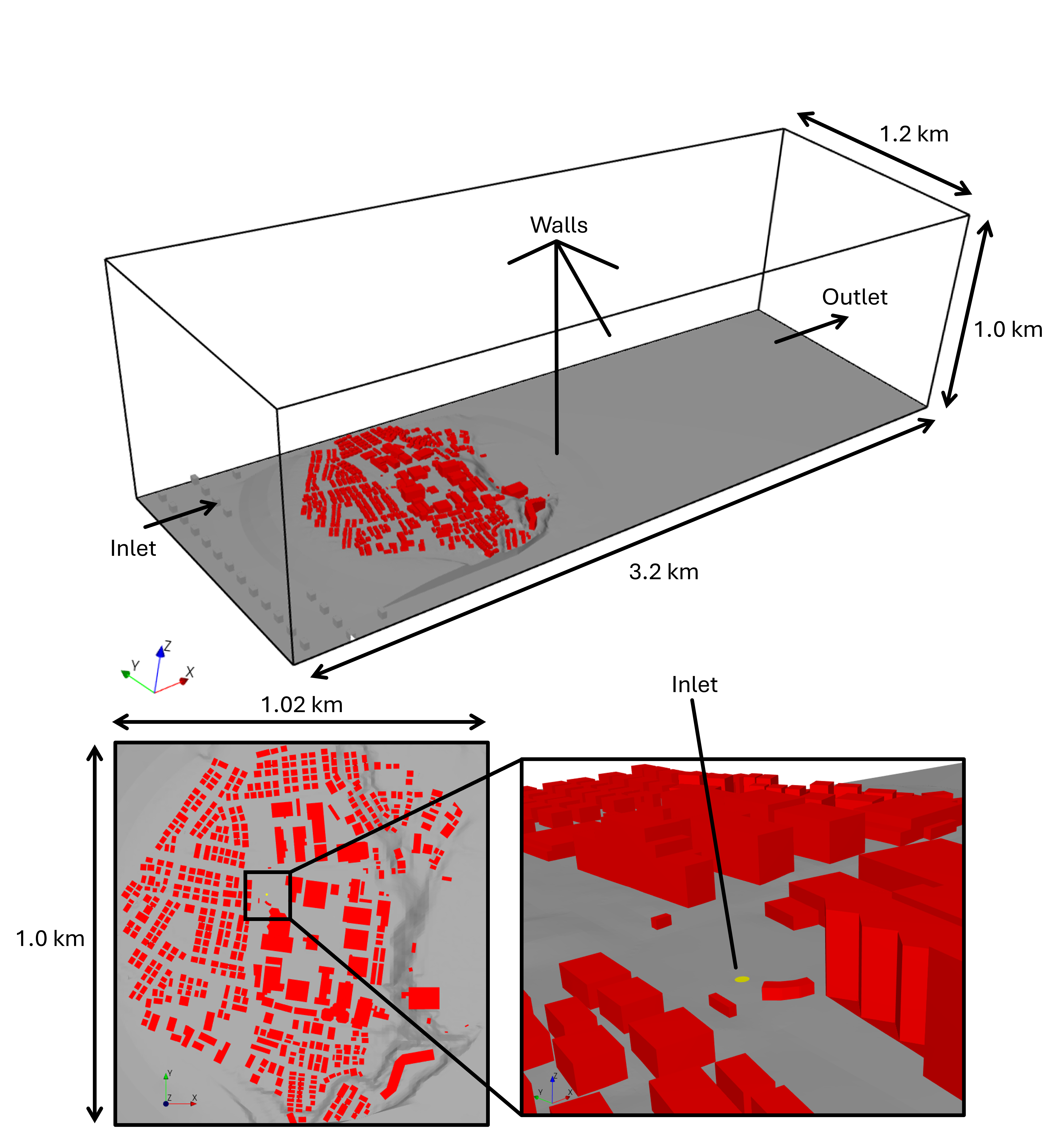 Urban pollutant dispersion CFD simulation domain in HELYX showing computational boundaries, inlet and outlet conditions, and 3D urban building geometry for air quality analysis.