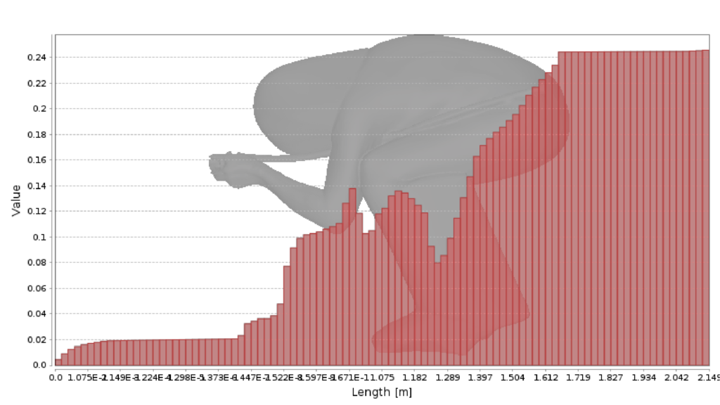 Aerodynamic drag distribution across the skier geometry obtained through CFD analysis