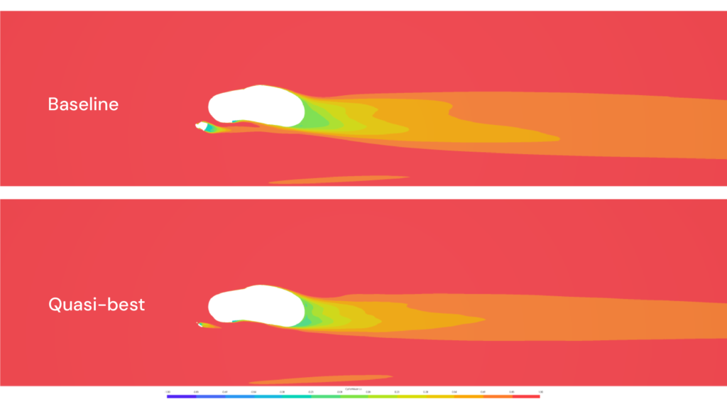 Wake reduction comparison between baseline and optimised speed skiing configurations.
