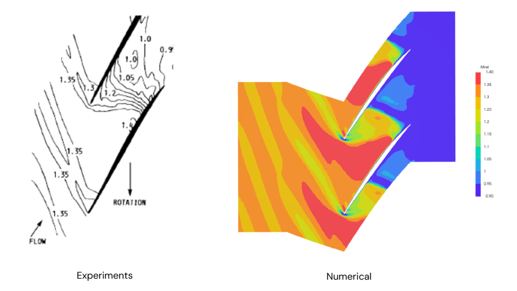 Relative Mach number contours comparing HELYX CFD predictions with NASA Rotor 67 measurements