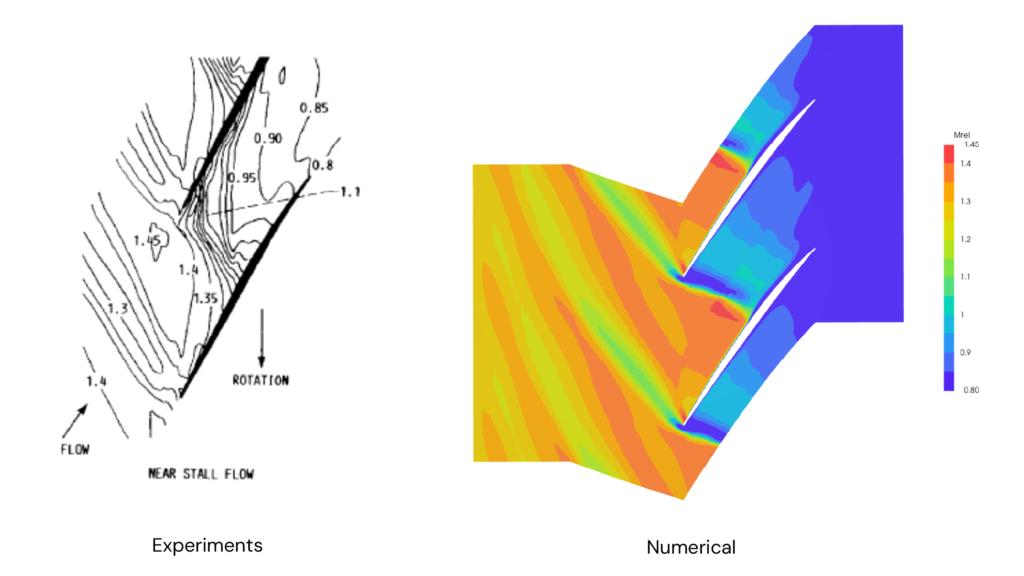 Relative Mach number contours comparing HELYX CFD predictions with NASA Rotor 67 measurements