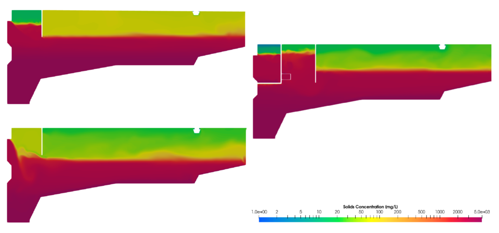 A side-by-side comparison of solids concentration plots for the FST, showing high effluent solids in the 'as-built' case versus low suspended above the sludge blanket solids in the 'EDI device' case.