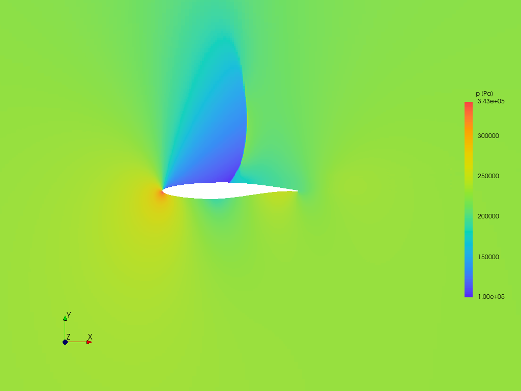 Pressure contour plot at Mach 0.78, α = 3.35°, showing the shockwave on the aerofoil's suction side.