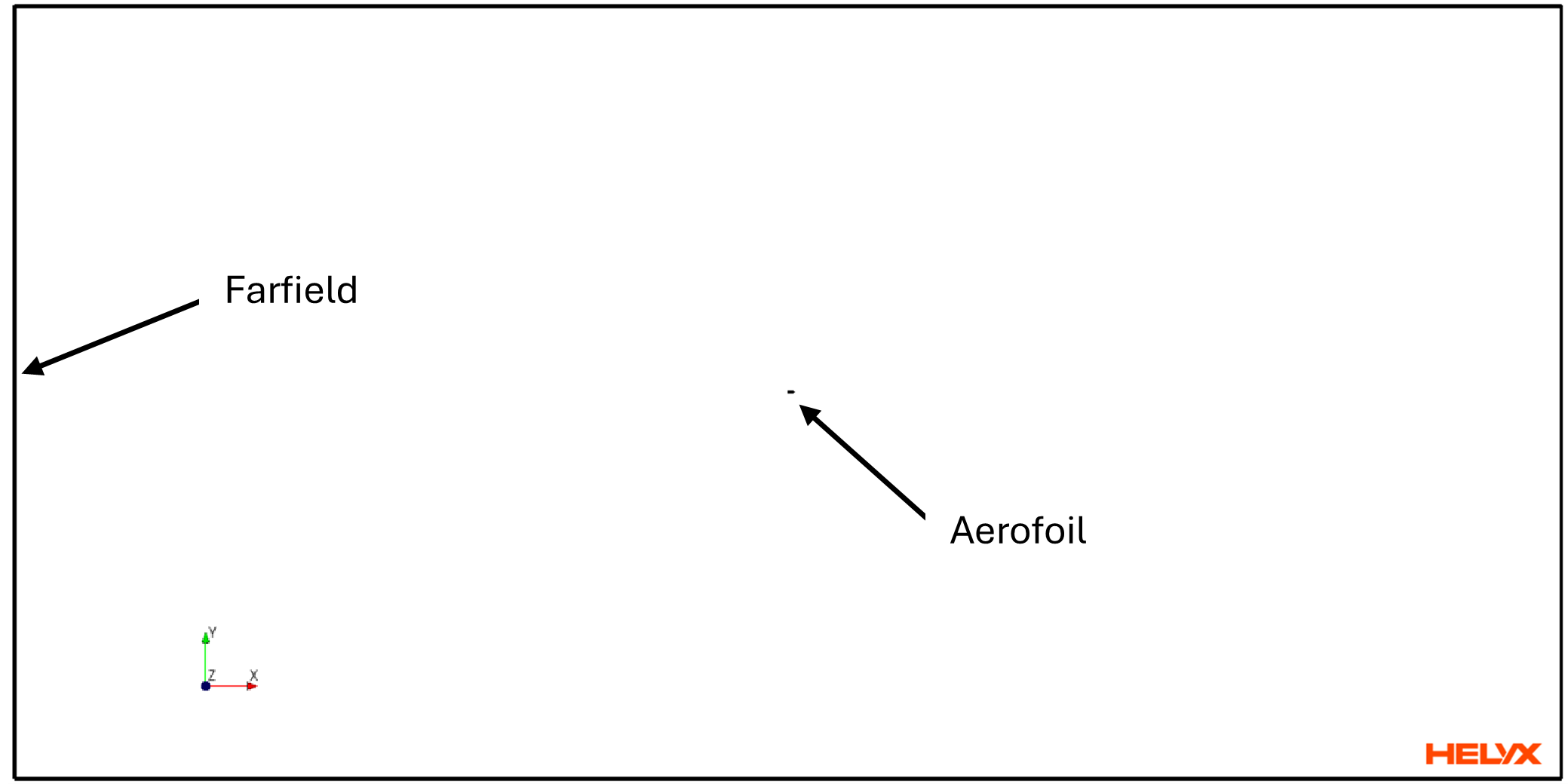 Schematic of the 2D computational domain for the RAE2822 simulation.